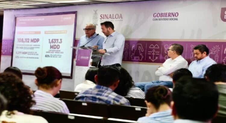 Sinaloa registra crecimiento del 41% en inversión privada